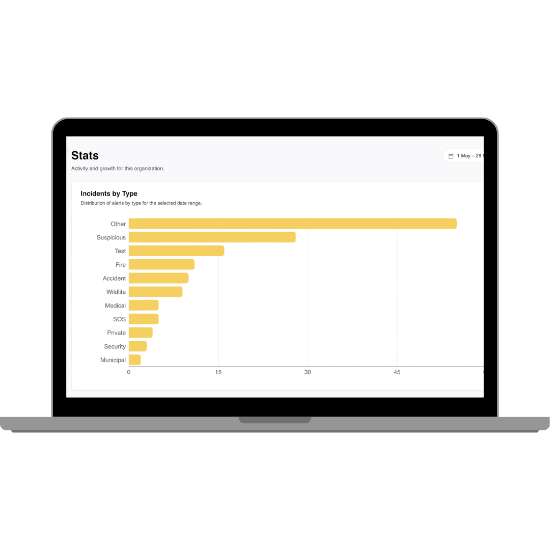 Buzzer platform: response, dispatch, and incident record keeping